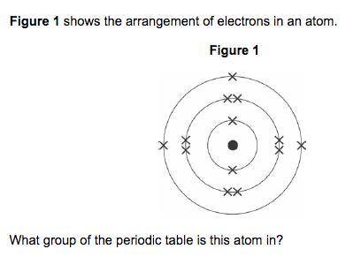 What group of the periodic table is this atom in?