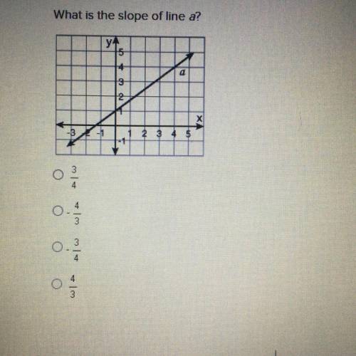 What is the slope of line a?￼
