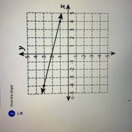 PLEASE HELP ME ITD MEAN ALOT Find the slope