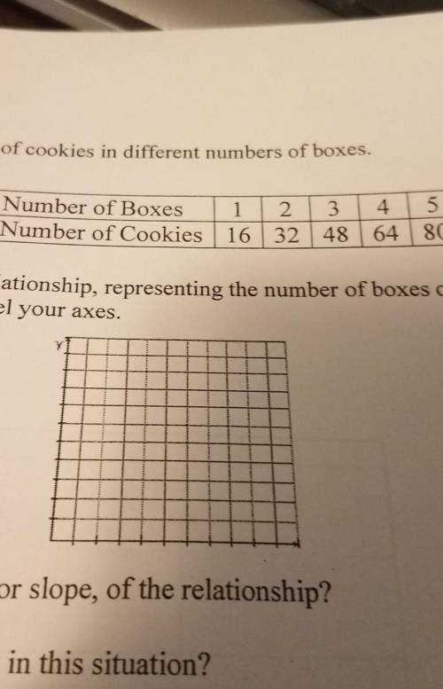 The table shows the number of cookies in different numbers of boxes. 9. 1 2 3 1632 48 4 64 5 80 Num