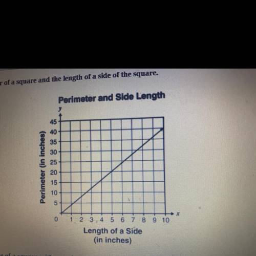 Which proportion could be used to find s, the length of the side of a square with a perimeter of 70