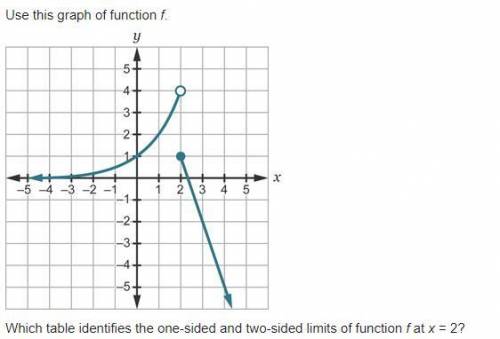 Questions 8 and 9 
AP Calculus AB Unit Test