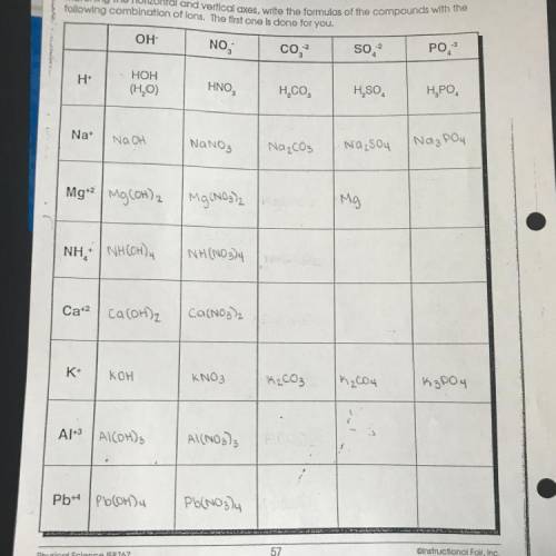 Polyatomic Ion Worksheet Will mark Brainliest

(some answered but need help, I just moved schools