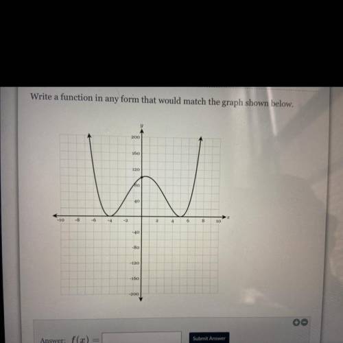 Deltamath.com
Write a function in any form that would match the graph shown below.