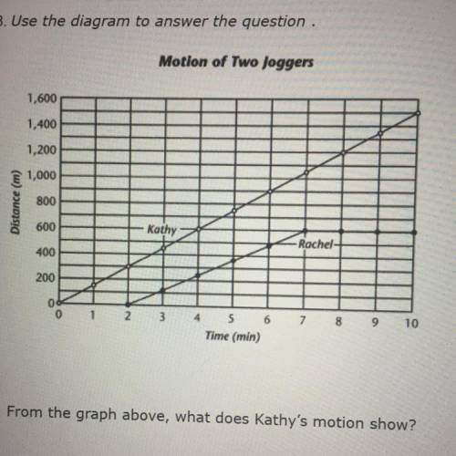 Use the diagram to answer the question.

From the graph above, what does Kathy’s motion show?
A. S