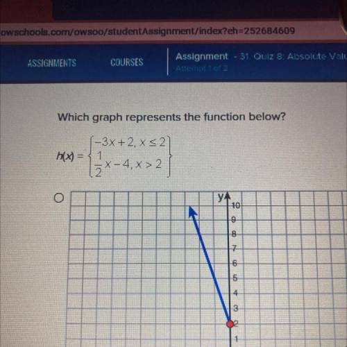 Which graph represents the function below? h(x)