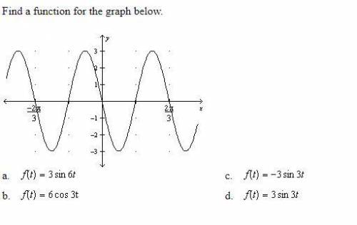 Find the graph for (please help)

a= f(t) = 3sin 6t
b= f(t) = 6cos 3t
c= f(t) = -3 sin 3t
d= f(t)
