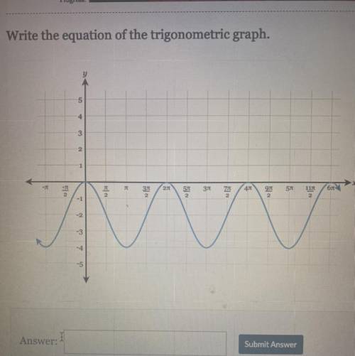Write the equation of the graph