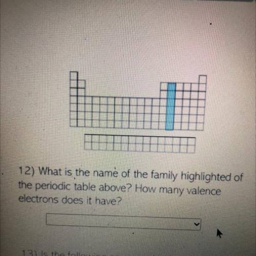 What is the name of the family highlighted of

the periodic table above? How many valence
electron
