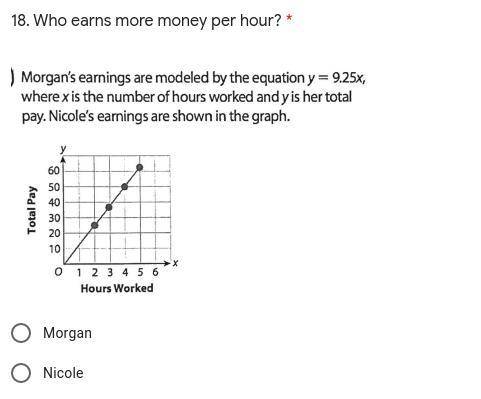 Morgan's earrings are modeled by the equation y= 9.25x, where x is the number of hours worked and y