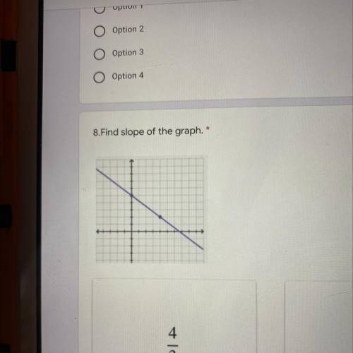 Find slope of the graph