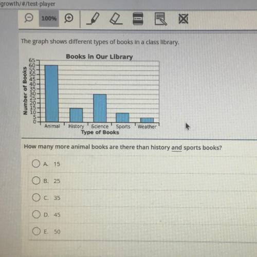 Mwea.org/growth/#/test-player

100%
The graph shows different types of books in a class library.
B