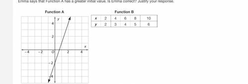 Emma says that Function A has a greater initial value. Is Emma correct? Justify your response