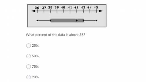 Help me please What percent of data is above the 38?