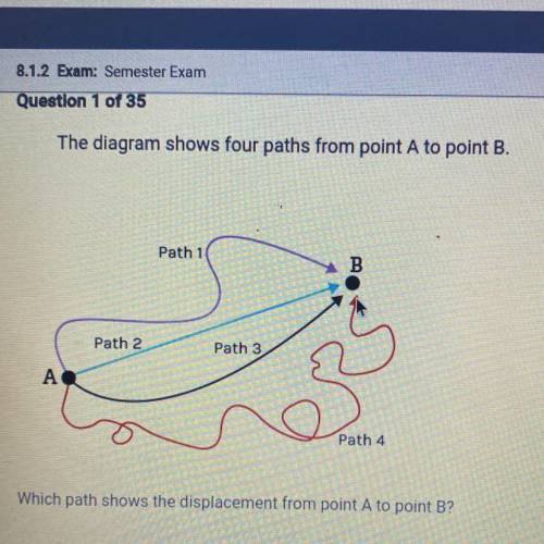 Which path shows the displacement from point A to point B?

A. Path 2
B. Path 1
C. Path 4
D. Path