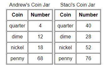 PLS HELP BRAINLIEST AND EXTRA POINTS !

What is the ratio of the total coins in Andrew's coin jar