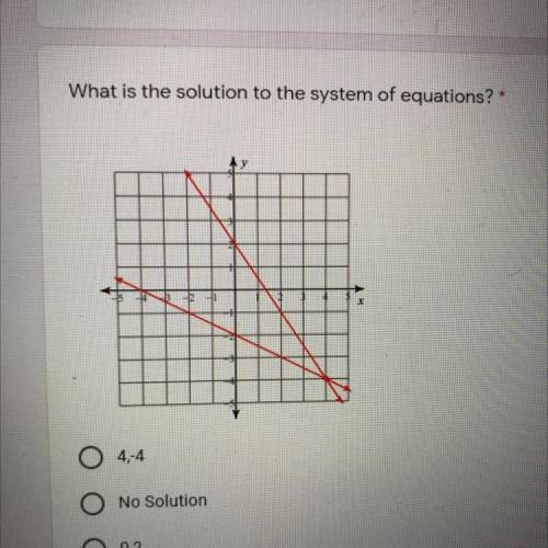 What’s the solution to the system of equations