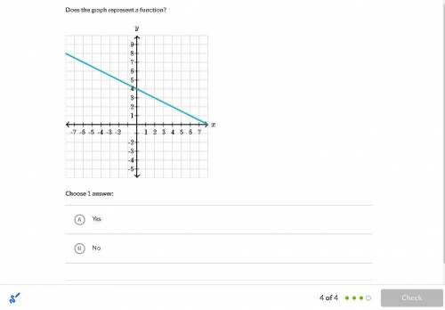 TELL ME HOW YOU KNOW. Does the graph show a function