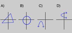 PLEASE HELP
which of these graphs represent a function