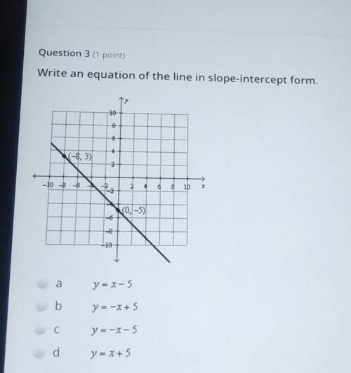 Write an equation of the line in slope - intercept form.