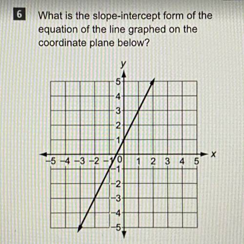 What is the slope-intercept form of the

equation of the line graphed on the
coordinate plane belo