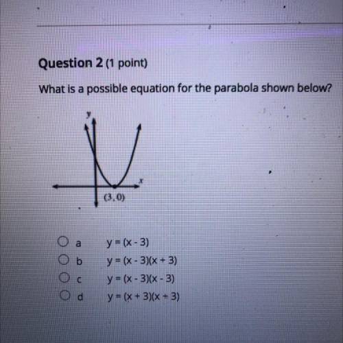 What is a possible equation for the parabola shown below?