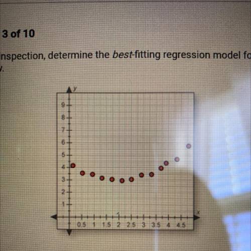 By visual inspection, determine the best-fitting regression model for the data

plot below.
A. Lin