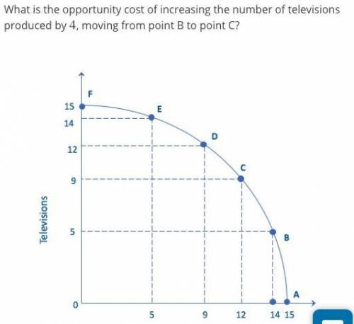 What is the opportunity cost of increasing the number of televisions produced by 4, moving from poi