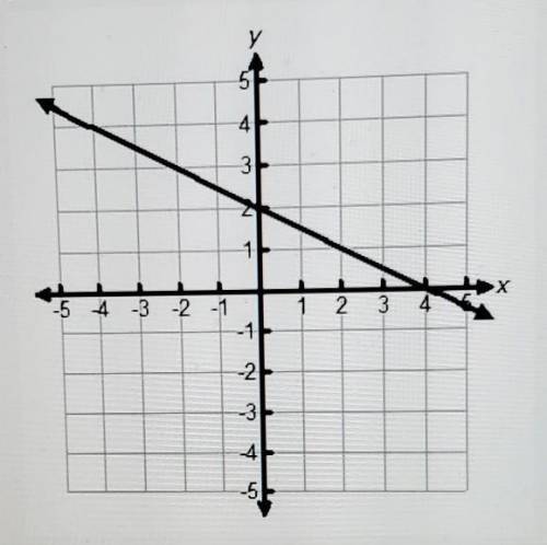 The graph of -1.5x - 3y = -6 is shown on the coordinate grid.

Which ordered pair is in the soluti