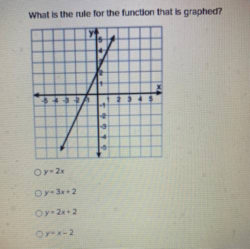 What is the rule for the function that is graphed
