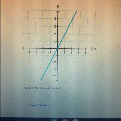 What is the slope of the line?? PLZ help