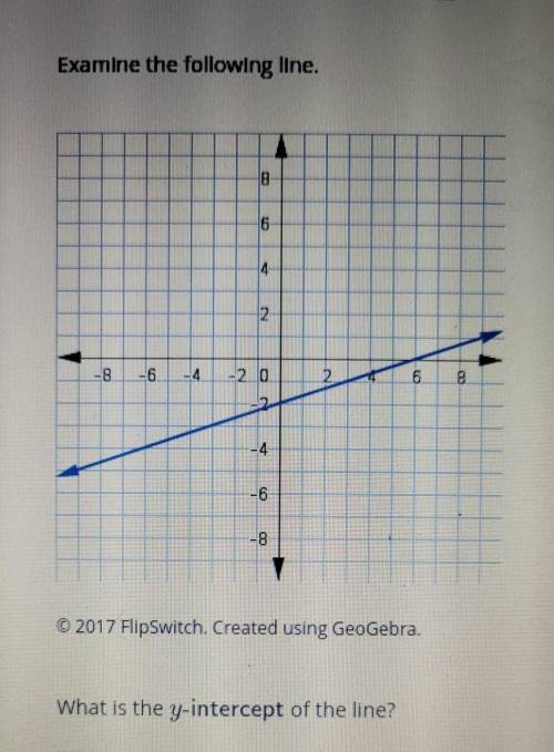 What is the y-intercept of the line?