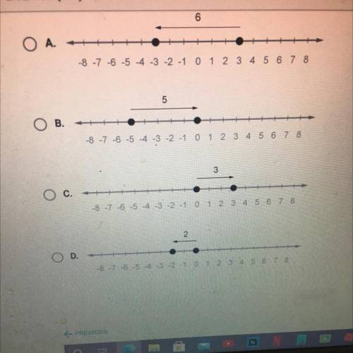 Select the number line that shows that two opposite numbers have a sun of 0