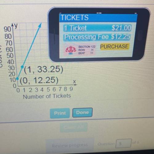 The line represents the cost of ordering concert tickets online. Answer parts a through c,

Click