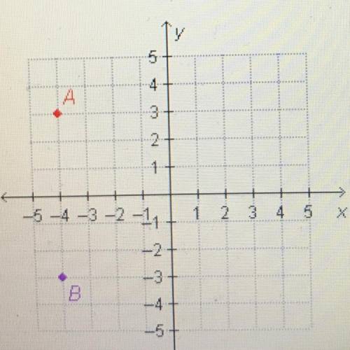 Points A and B have the same x-coordinates but opposite y-coordinates. How many units away are each