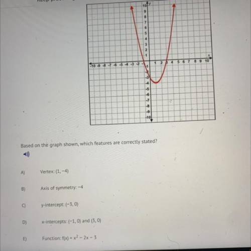 Based on the graph shown, which features are correctly stated?