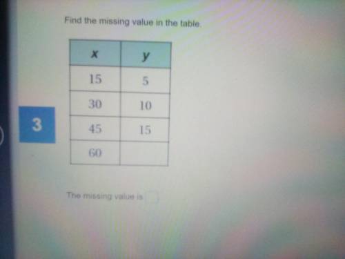 Find the missing value in the table.