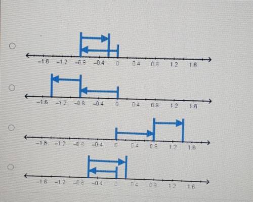 Which number line correctly shows -0.8 + 0.6? Plz help, this is Edge,nuity. Thanks. Have a good day