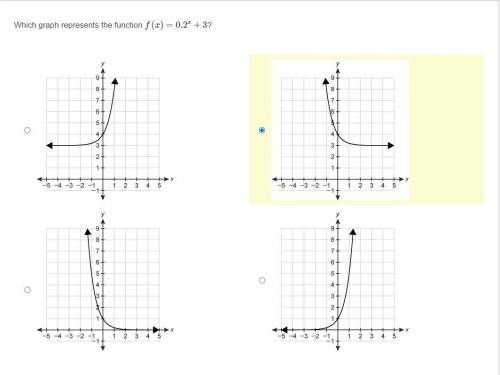 PLEASE HELP 
Which graph represents the function f(x)=0.2x+3?