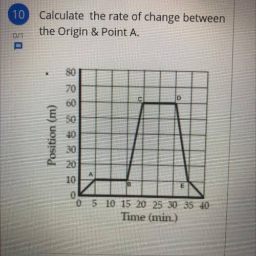 Calculate the rate of change.