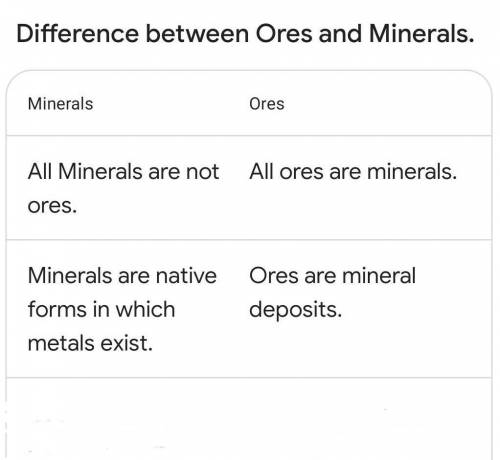 Write any three difference between minerals and ore mineral​