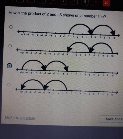 How is the product of 2 and -5 shown on a number line.