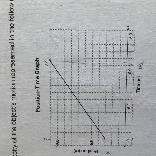 Calculate the velocity of the objects motion represented in the following graph. Show all your work