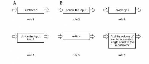 Here are several function rules. Calculate the output for each rule when you use -6 as the input.