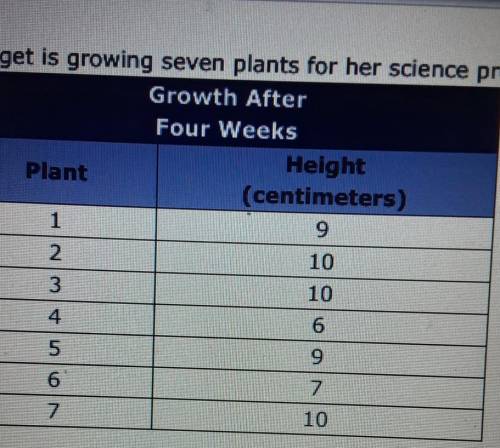 bridget is growing seven plants for her science project. here are the heights of the plants after f