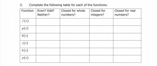 Could anyone fill in any one of the boxes in the table? Any help is great, I’m bad at algebra.