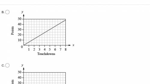 Which graph represents the proportional relationship of 6 points for each touchdown?