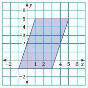 Write an equation that represents each side of the figure. Write your equations in slope-intercept