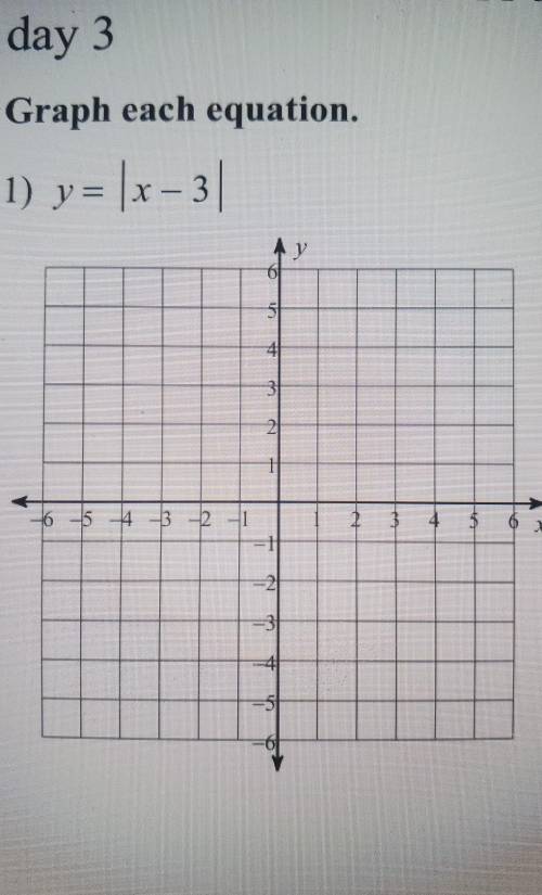 Graph the equation and plz explain how to do it
