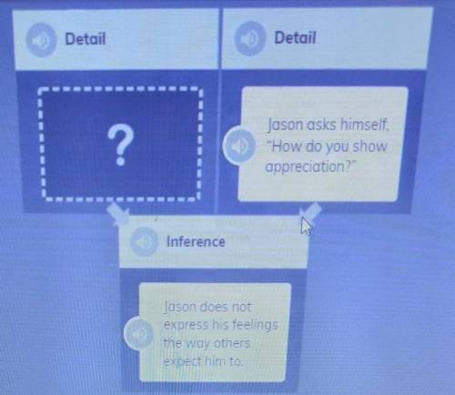 I-Ready Supporting Details: Text - Level F

Which additional detail supports the inference in the